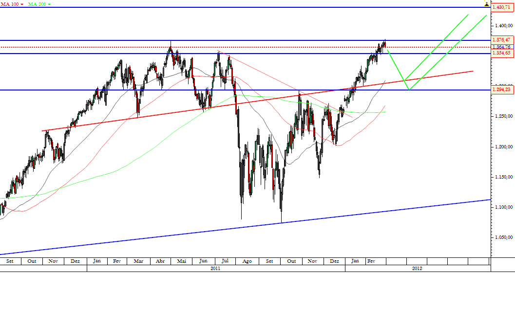 SP 29-02-2012.png