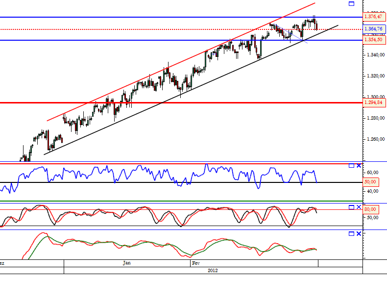 SP500 29-02-2012.png