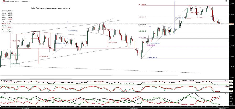 010312 EURUSD 4h.jpg