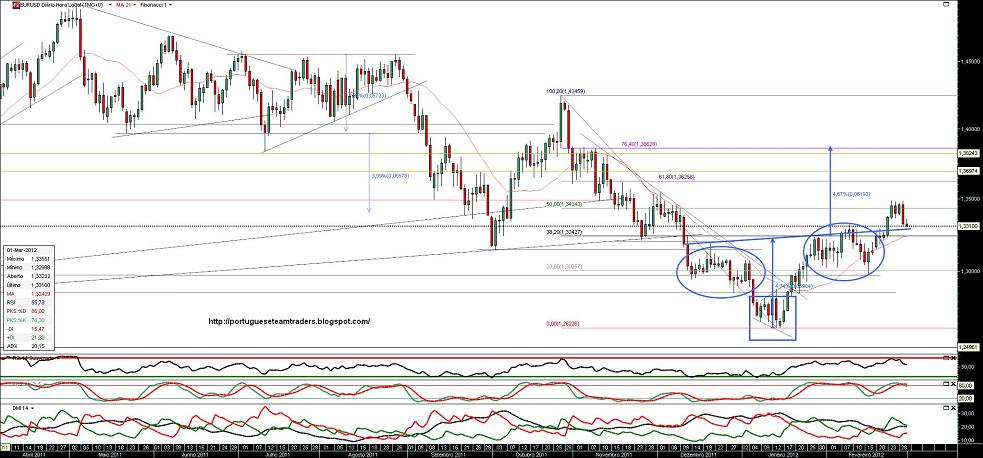 010312 EURUSD.jpg