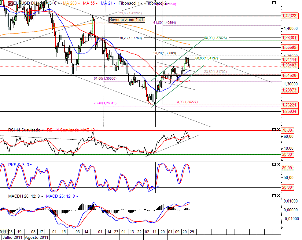 EURUSD 1-03-2012 (D).gif