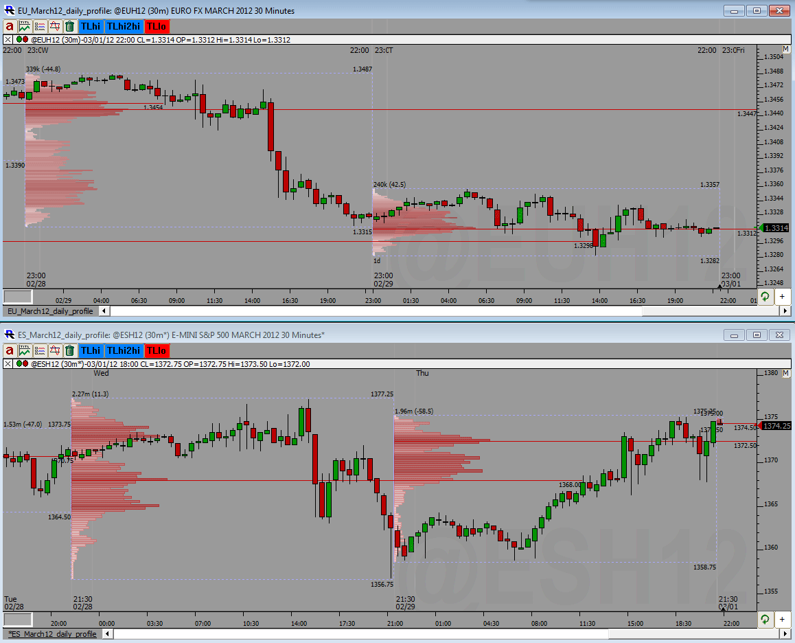 EOD_profile_01-03-2012.gif
