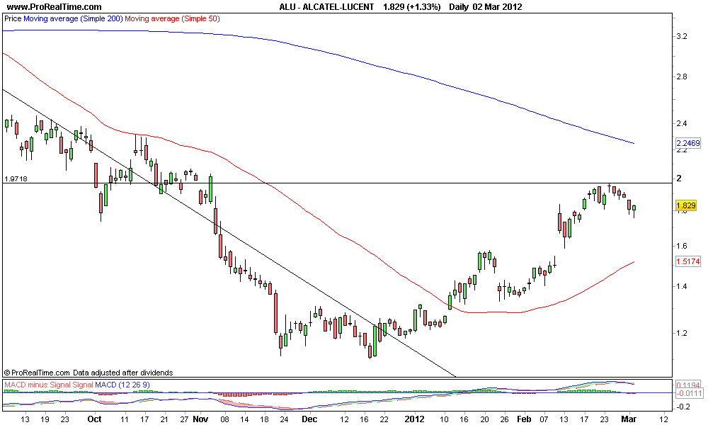 ALCATEL-LUCENT 2.png