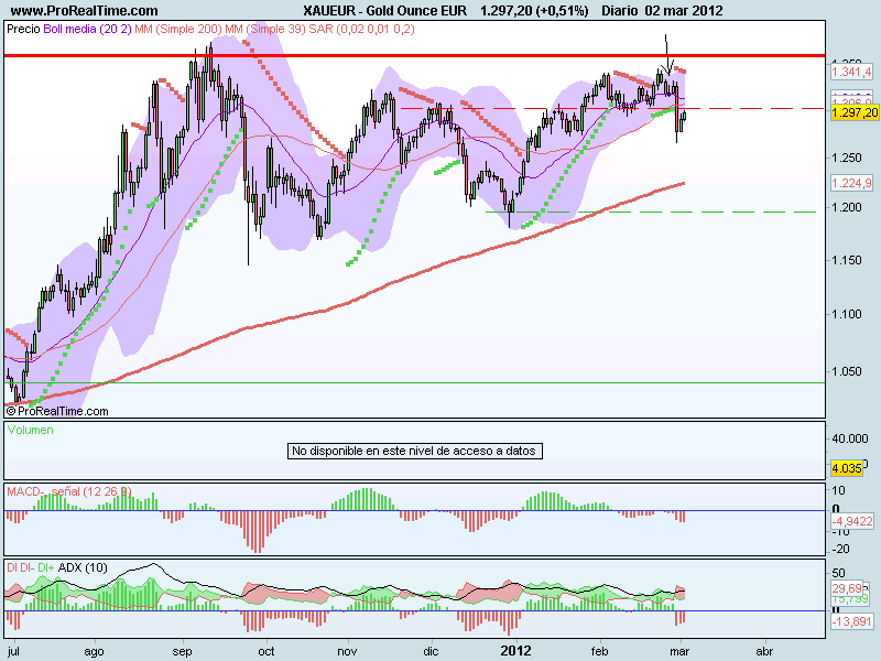 Gold Ounce EUR.png