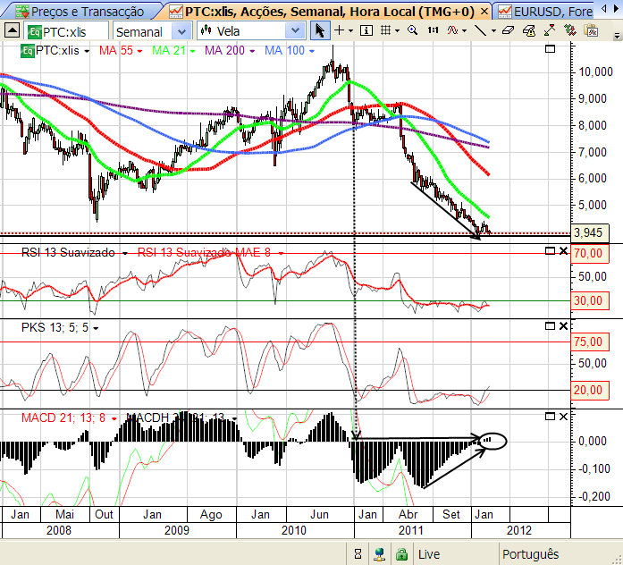 PTC 5-03-2012.png