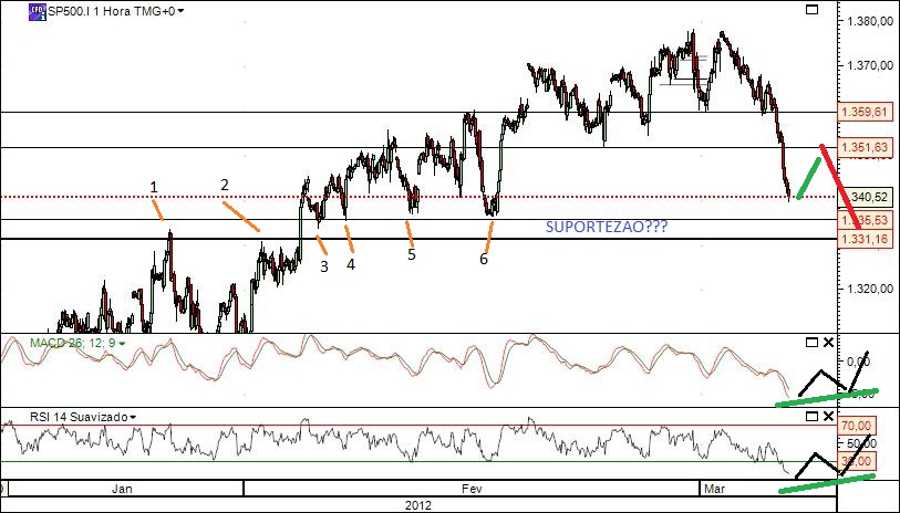 spx 6-3-2012 1.png
