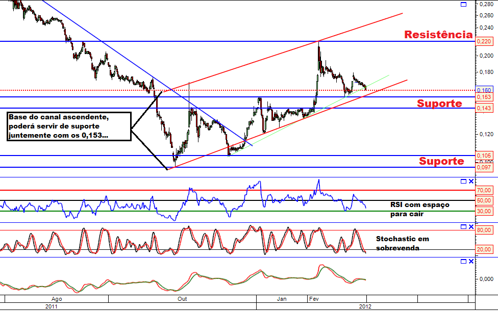 BCP 07-03-2012 4h.png