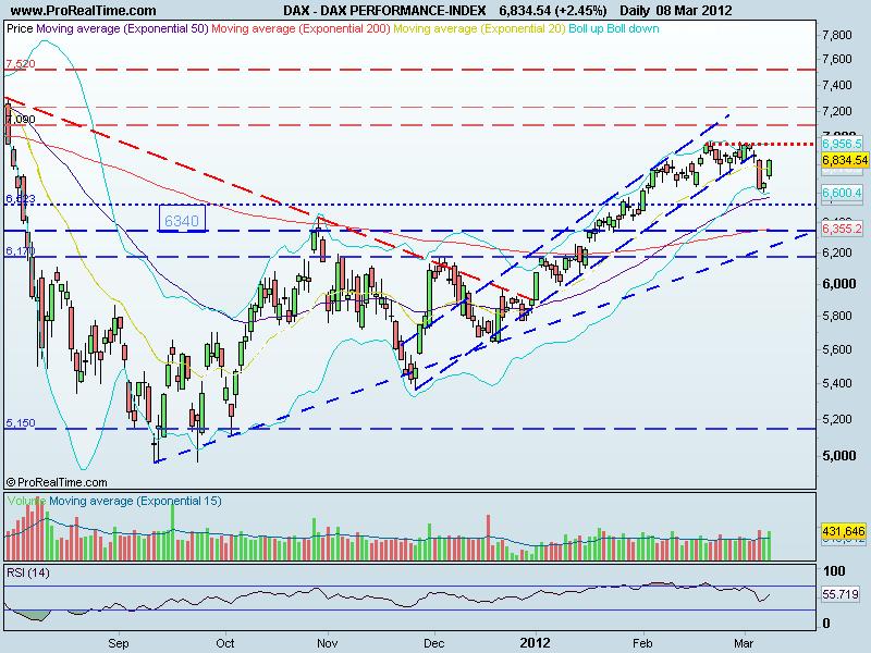 dax.gif