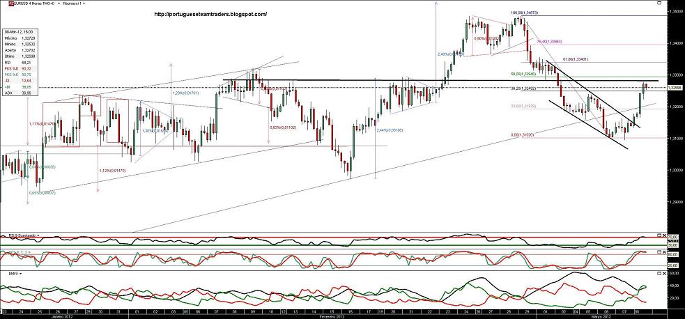 080312 EURUSD 4h.jpg