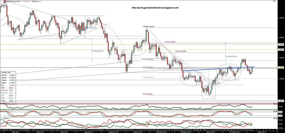 080312 EURUSD.jpg