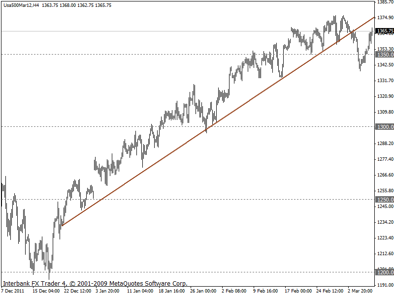 sp500 08-03-2012.gif