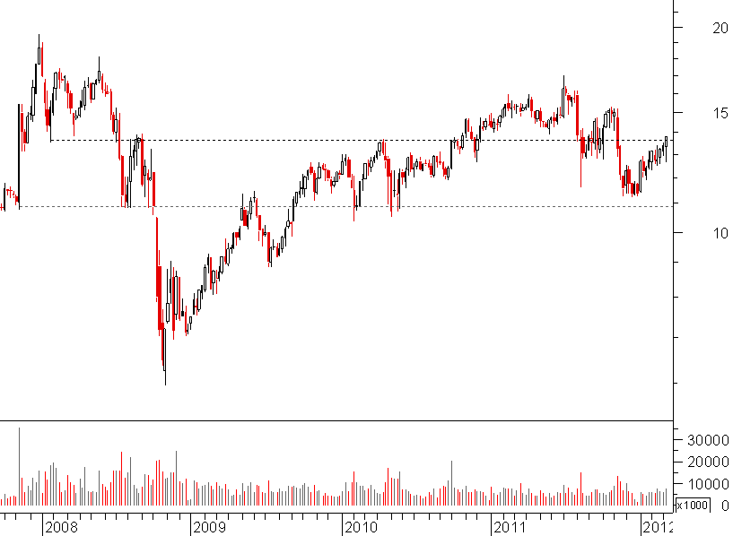 galp semanal.png