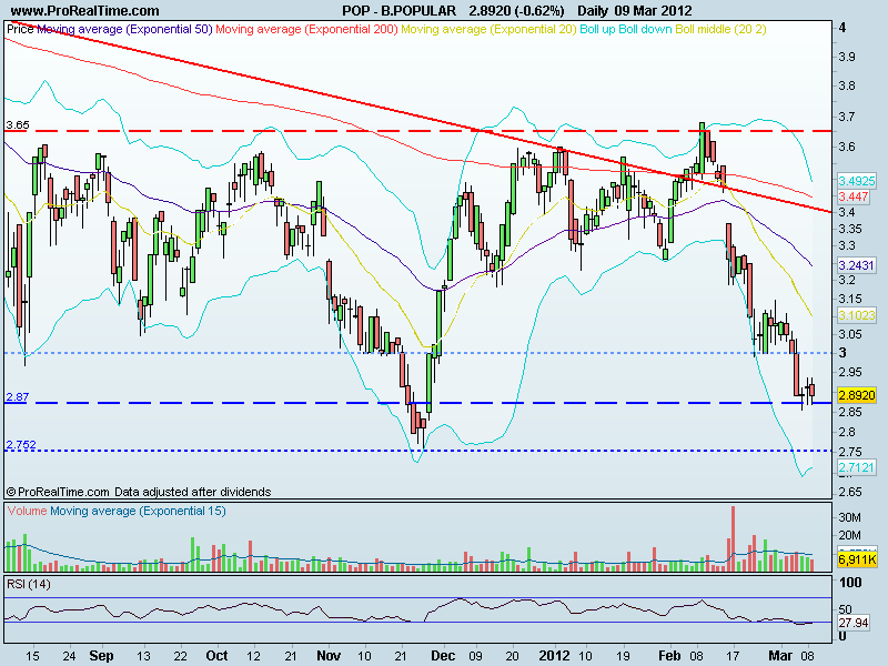 banco popular.gif
