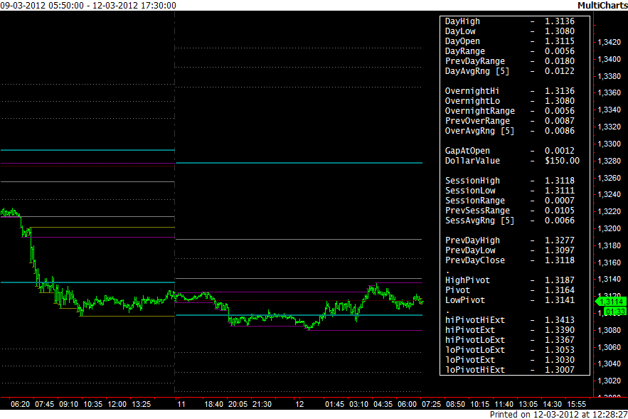 overnight_06_12-03-2012.png