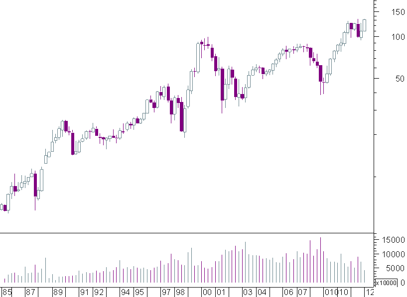 LVMH quadrimestral.png