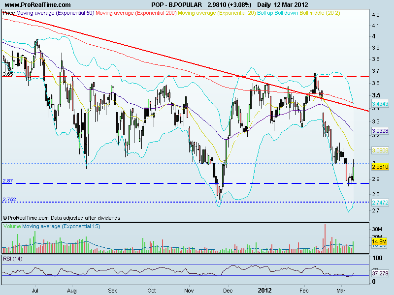 banco popular.gif