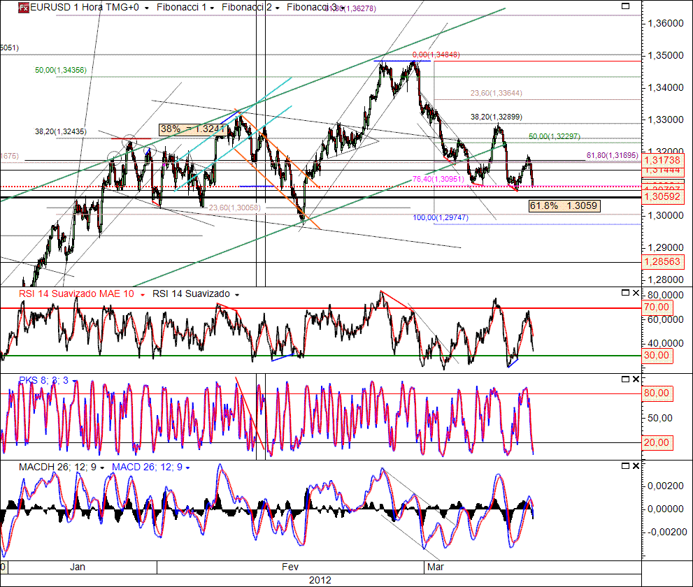 EURUSD 13-03-2012 (H).gif
