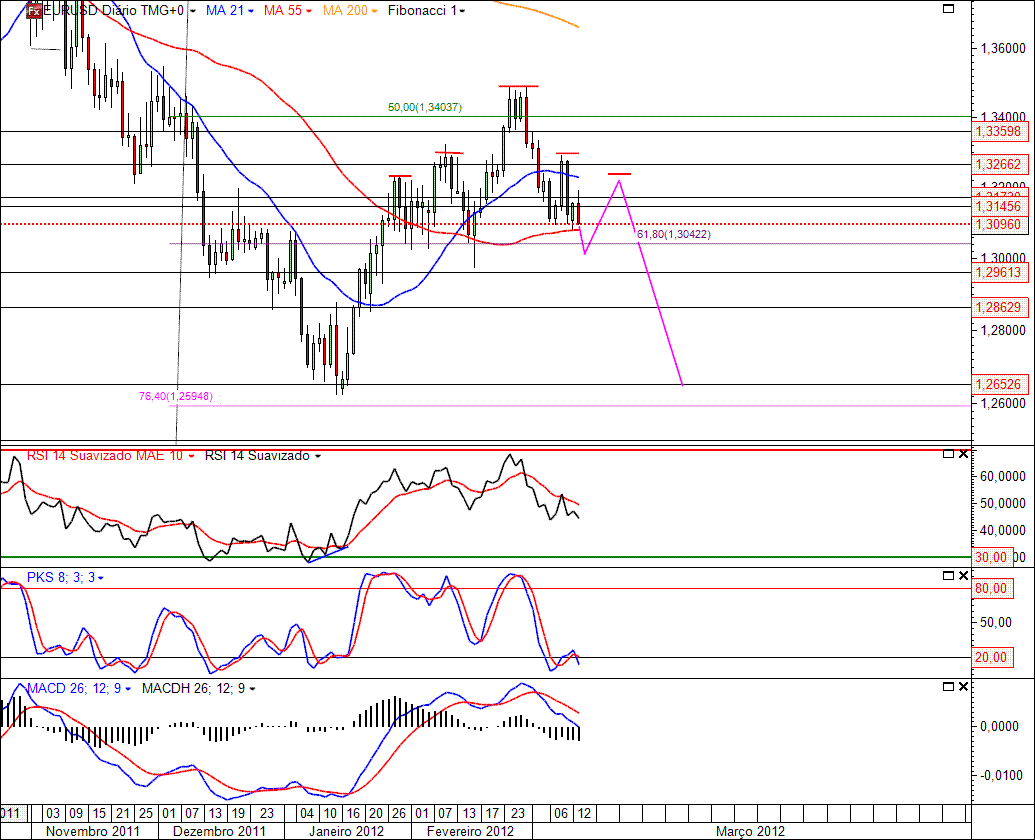 EURUSD 13-03-2012 (D).gif