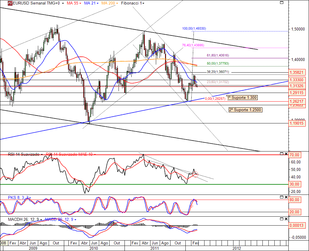 EURUSD 13-03-2012 (W).gif