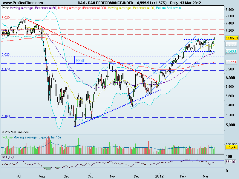 dax.gif