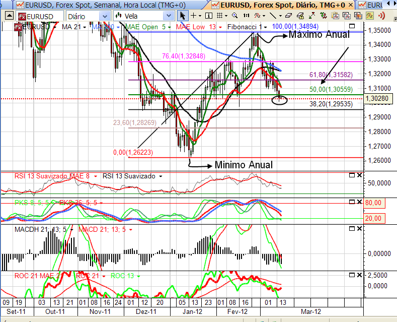 eurusd1 14-03-2012.png