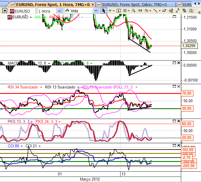 eurusd 14-03-2012.png