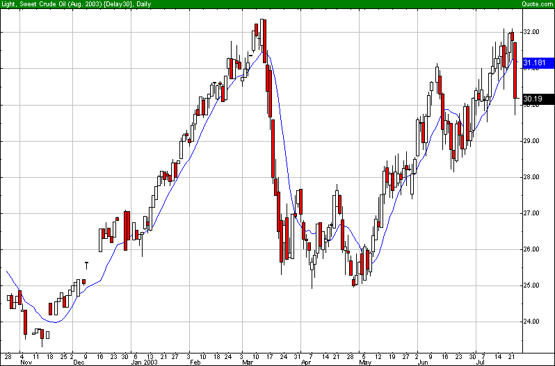 Crudeoil(ago2003).gif
