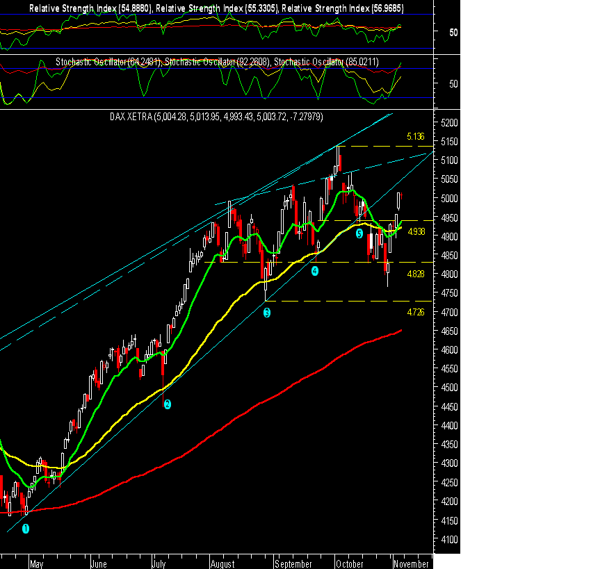 dax.gif