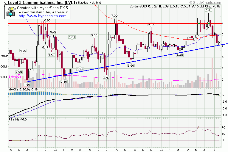 lvlt semanal.gif