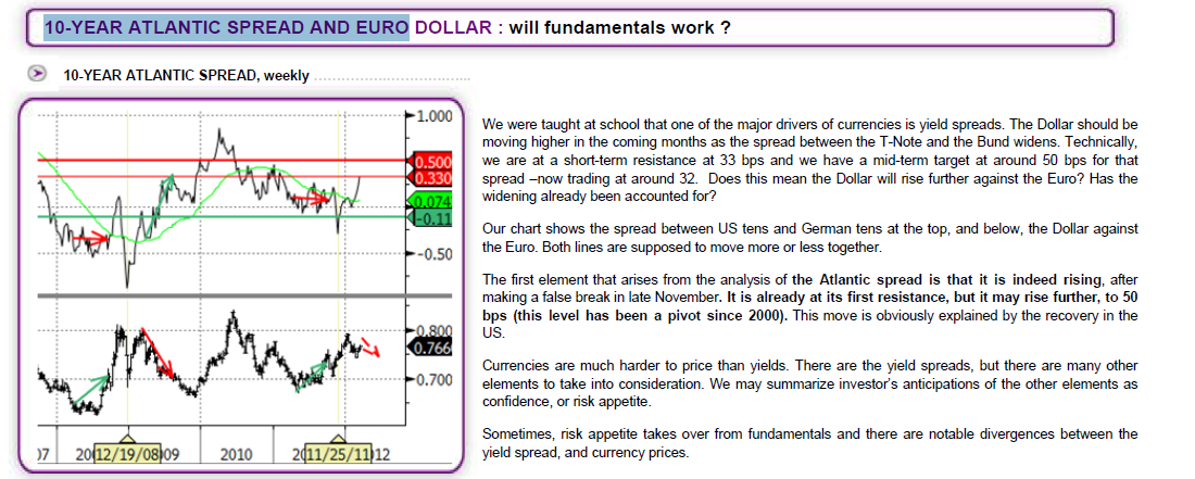 eurusd1 15-03-2012.png