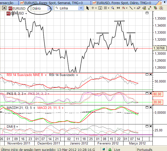 eurusd 15-03-2012.png