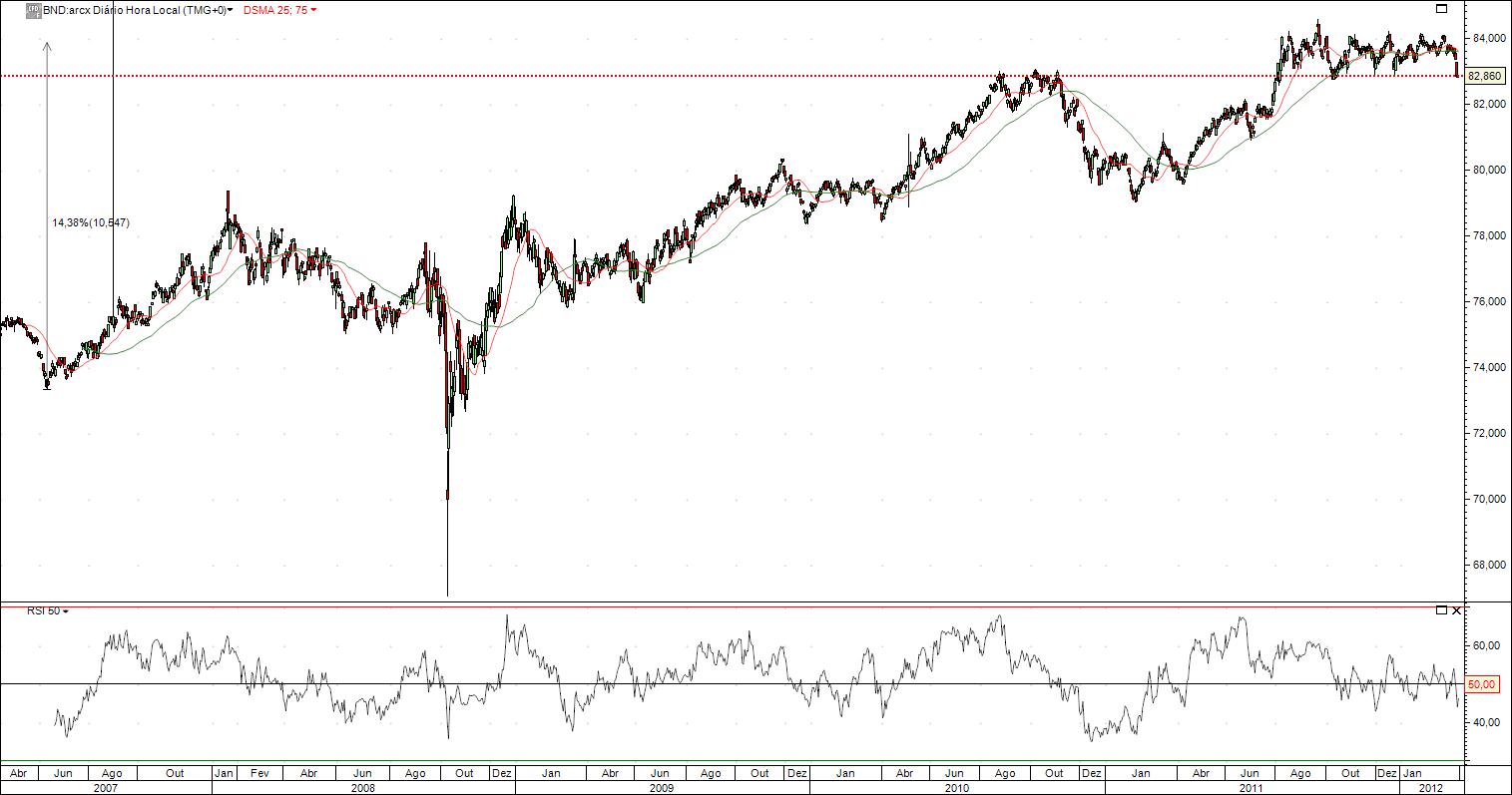 BND vanguard total bond market.jpg