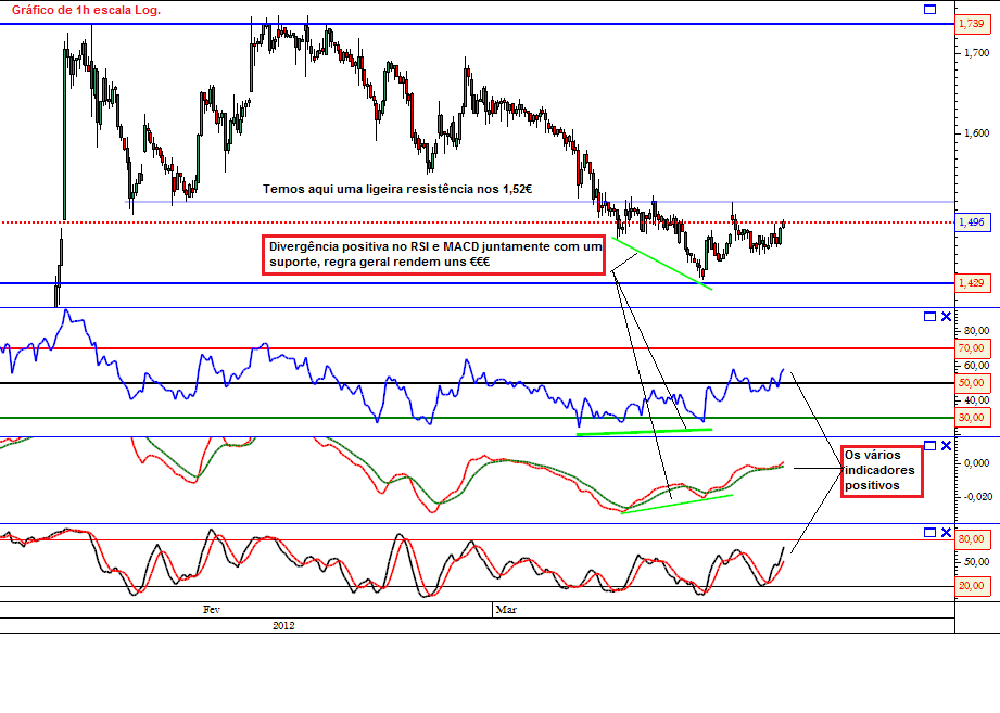 BES 15-03-2012 1h.png
