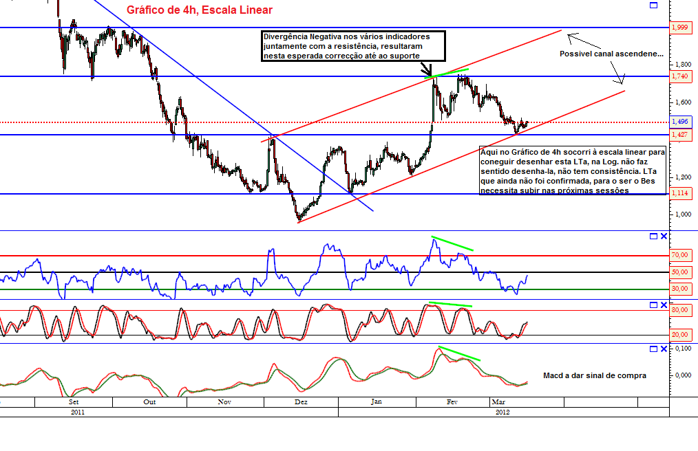 BES 15-03-2012 4h.png