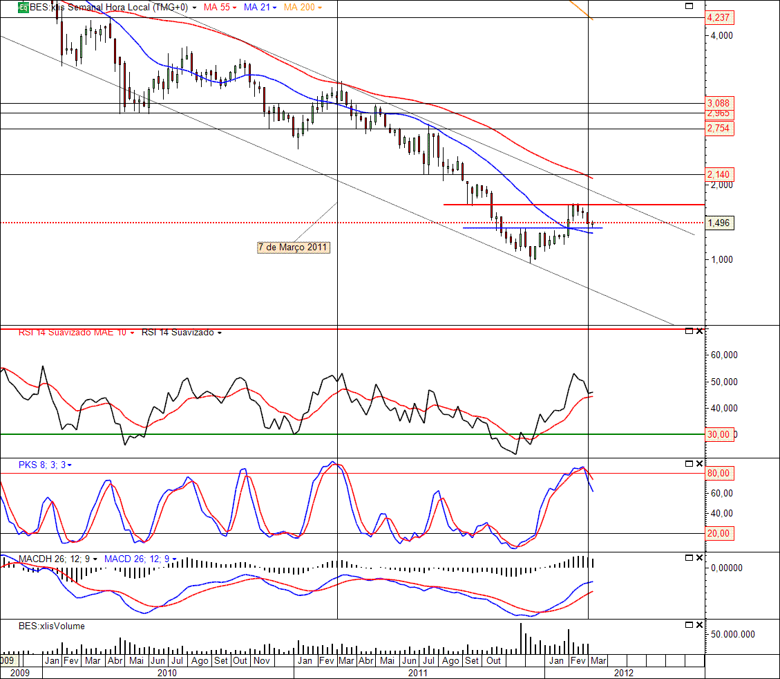 BES 15-03-2012(W).gif