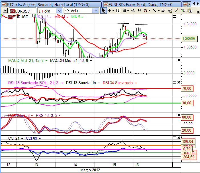eurusd3 15-03-2012.png