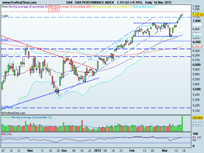 DAX LP.gif
