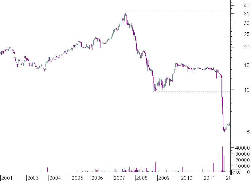ESFG semanal.png