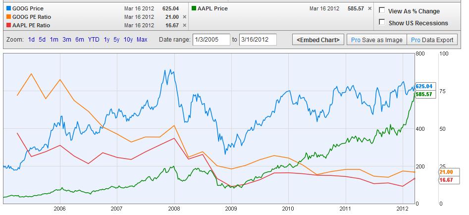 aapl_goog.JPG