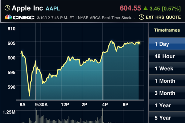 AAPL190312.PNG