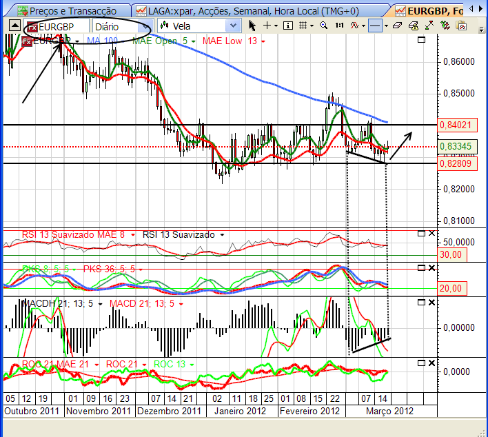 eurgbp1 20-03-2012.png