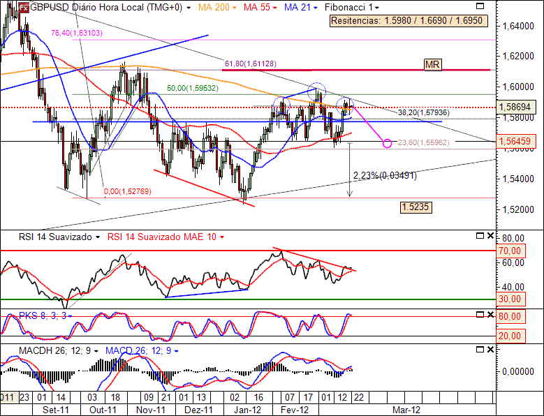 GBPUSD 21-03-2012(D).gif