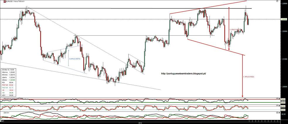 230312 EURUSD 1h.jpg