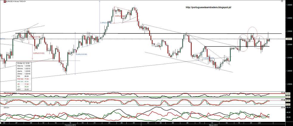 230312 EURUSD 4h.jpg