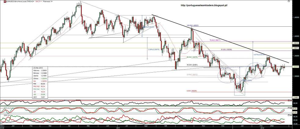 230312 EURUSD.jpg