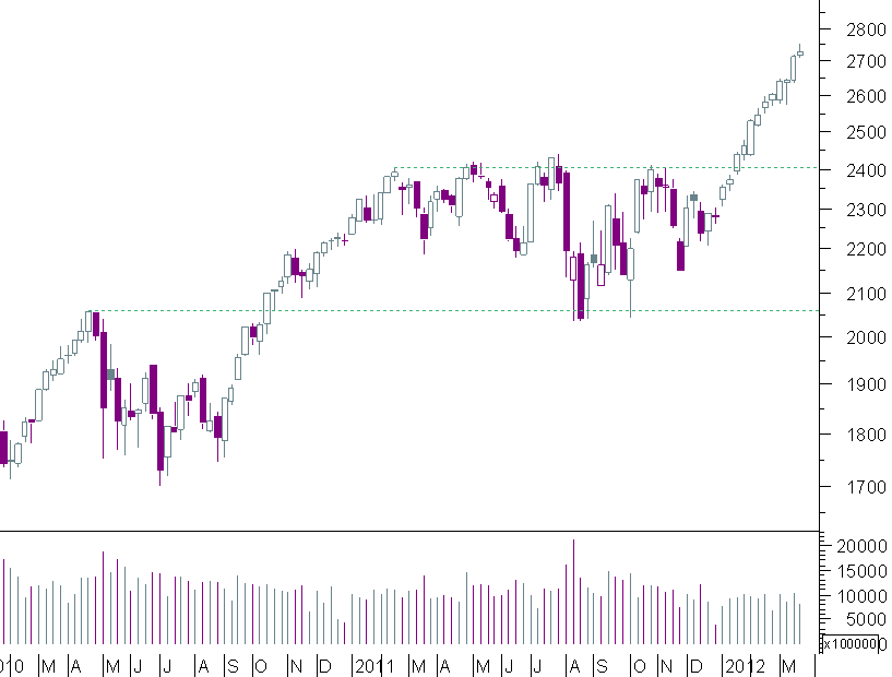 nasdaq 100 semanal.png