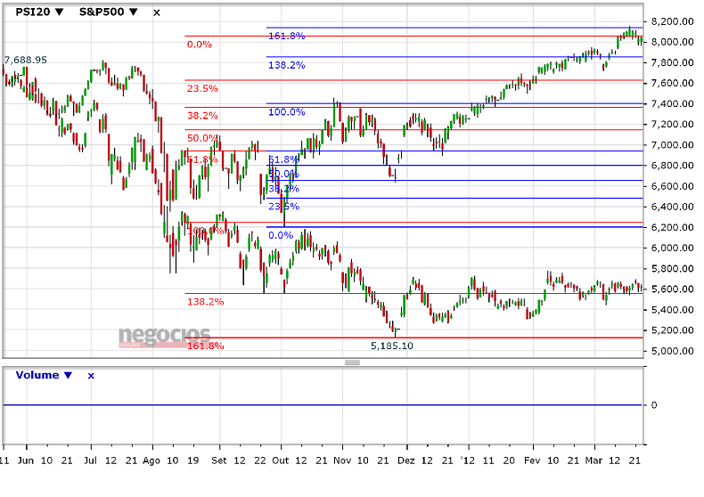 (SP500-PSI20).png