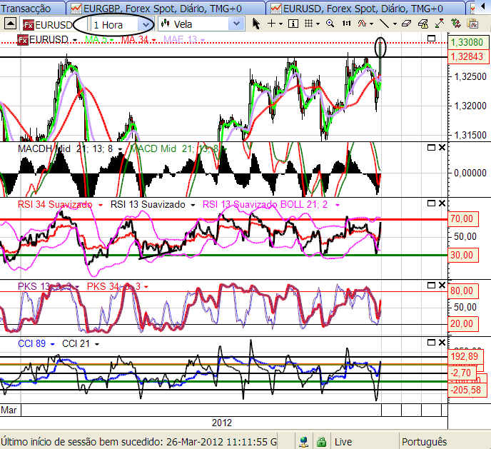 eurusd 26-3-2012.png