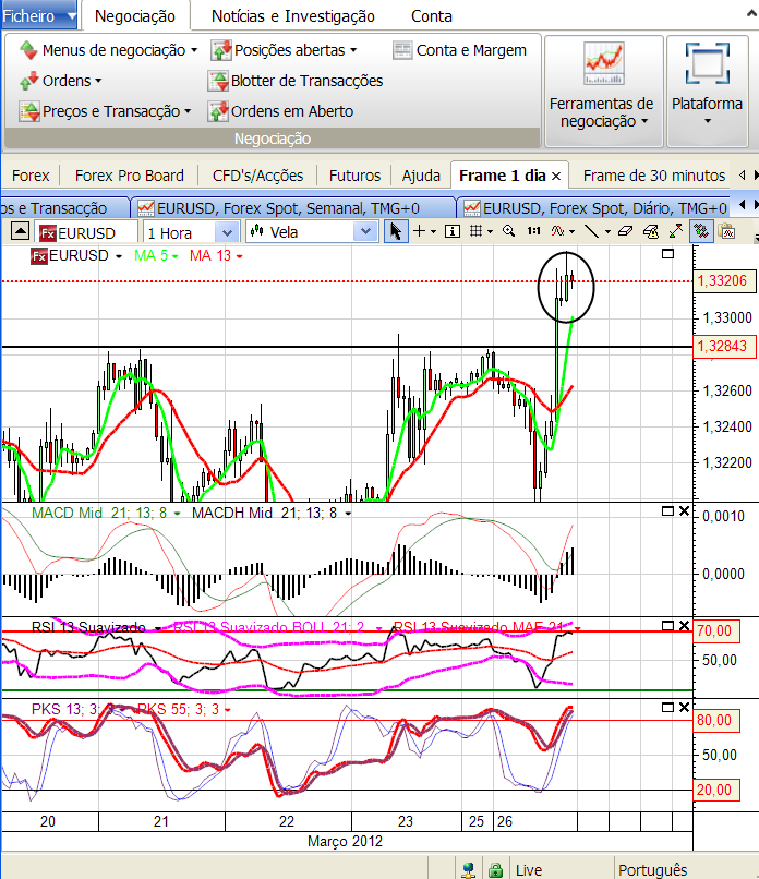 eurusd3 26-3-2012.png