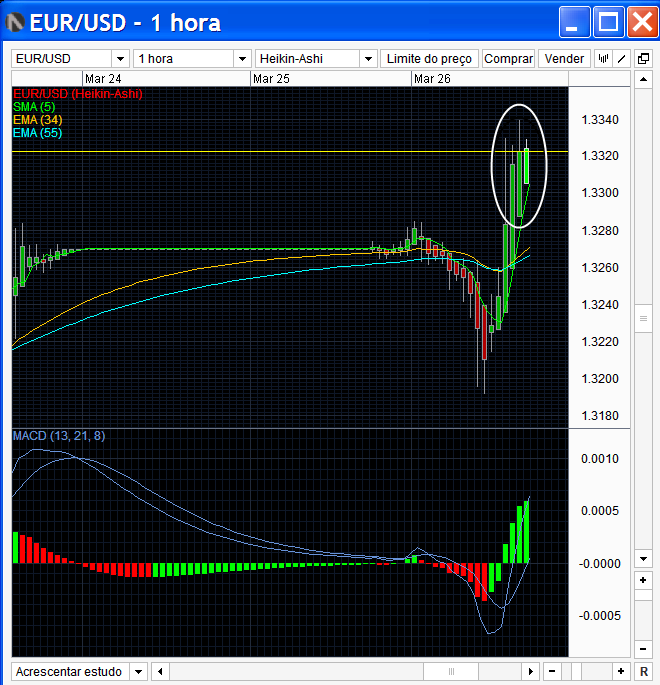 eurusd1 26-3-2012.png